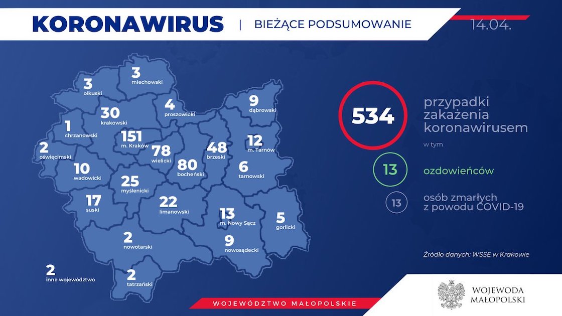 Koronawirus w Małopolsce