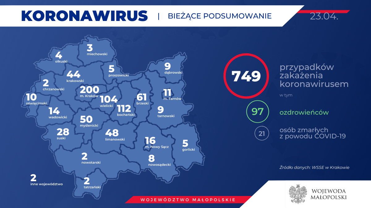 Koronawirus - Nowy Sącz