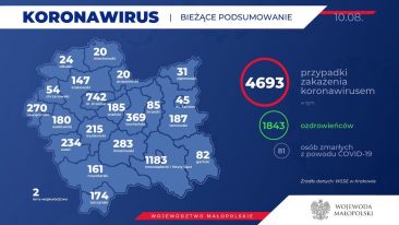 Koronawirus - powiat nowosądecki