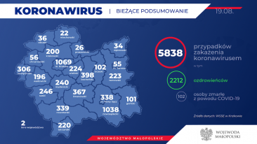 Koronawirus Małopolska i powiat nowosądecki