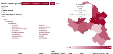 Wyniki wyborów parlamentarnych w gminie Podegrodzie